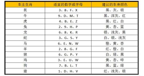 屬馬車牌號碼|属马车牌号码吉凶数字